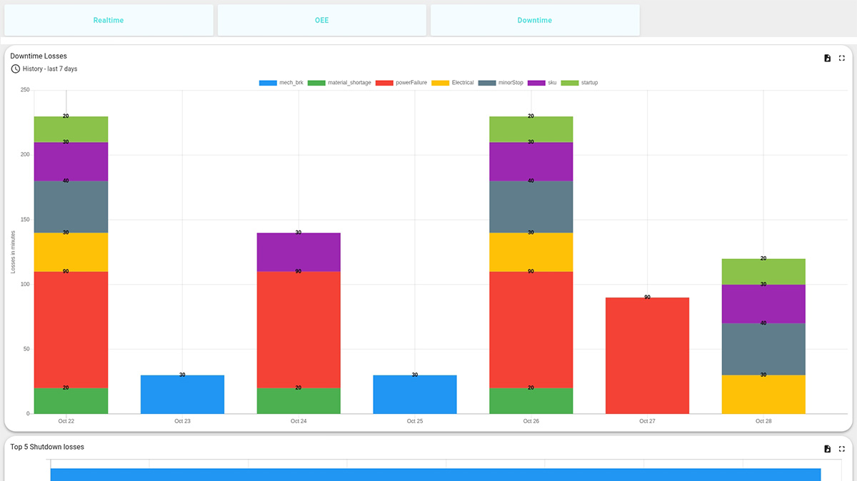Schedule Optimization