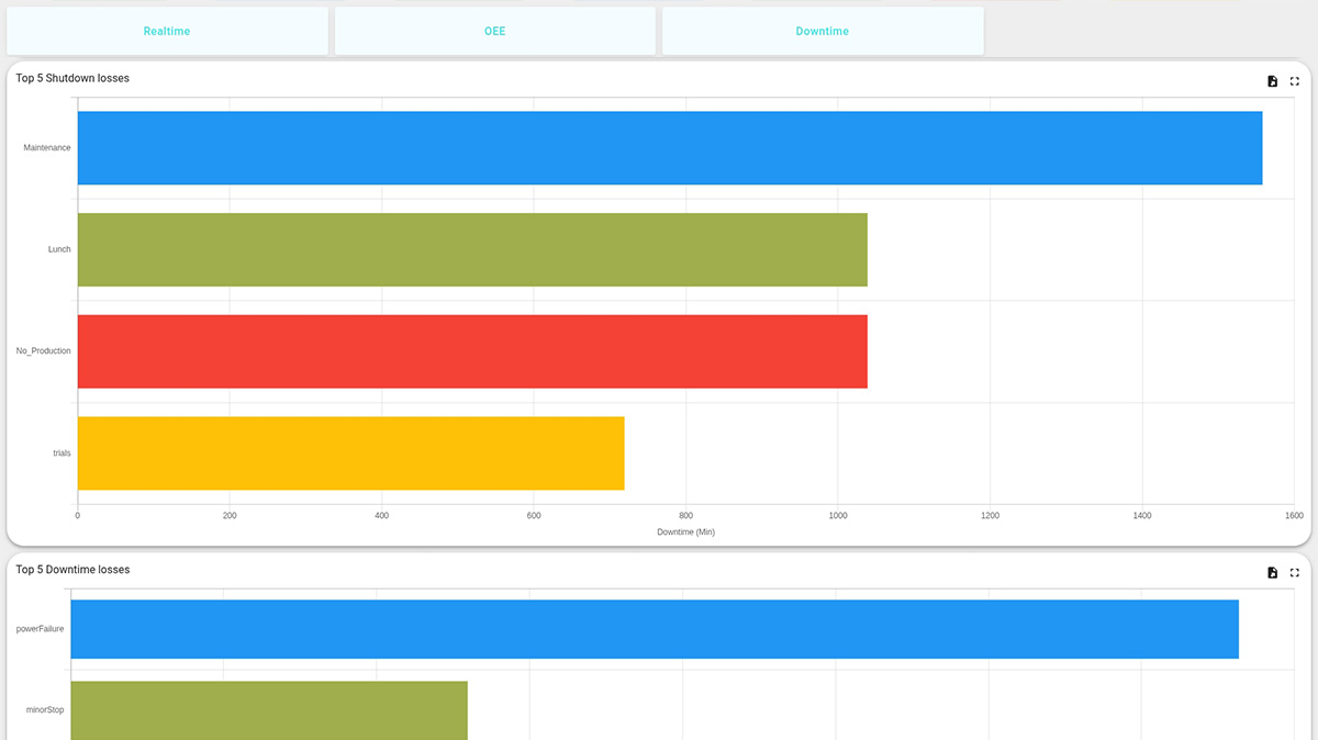 Schedule Optimization
