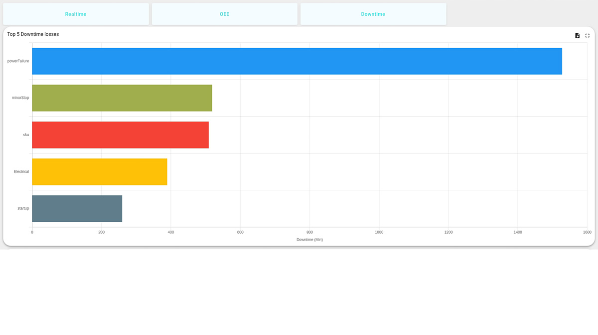 Schedule Optimization