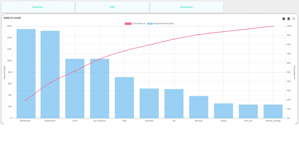 Schedule Optimization